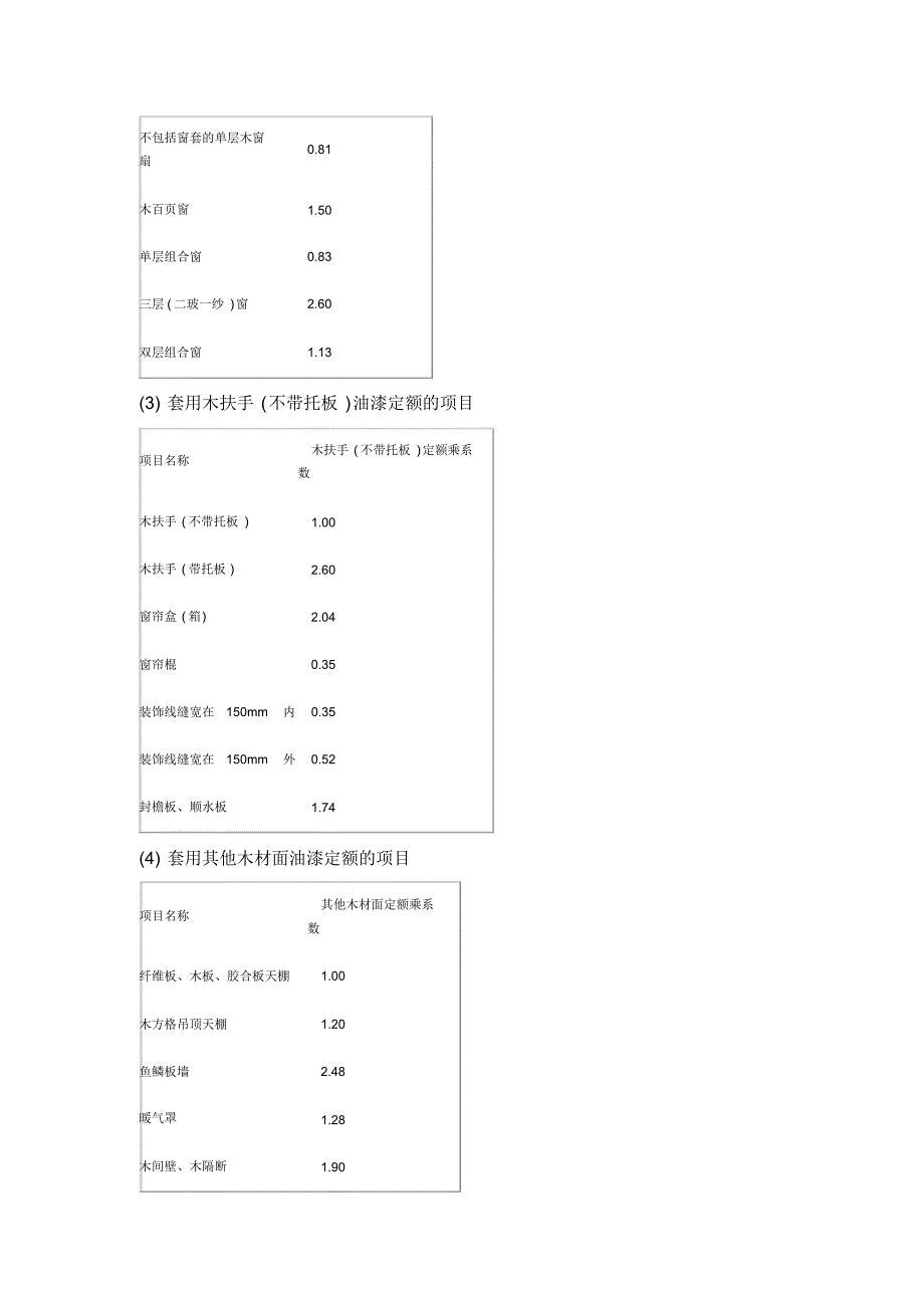 江苏省04计价油漆、涂料、裱糊工程定额解释_第4页