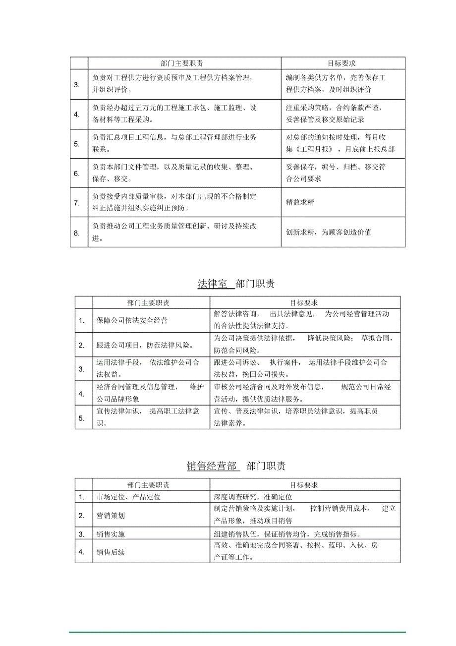 深圳万科集团组织架构与职责权限1242178940_第5页