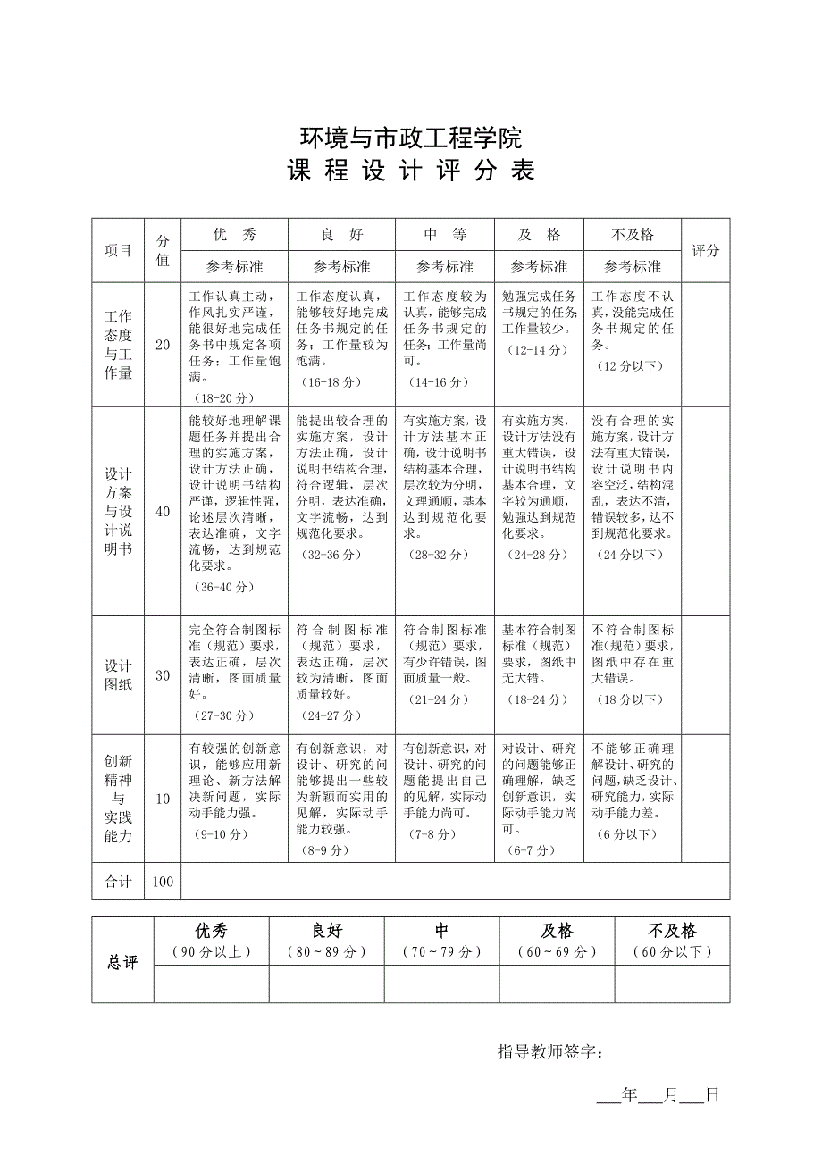 环境与市政工程学院课程设计说明书封面(适用于有图纸绘制要求的设计题目)_第2页