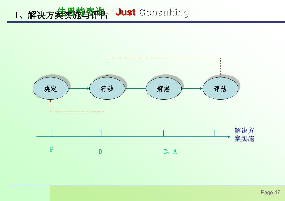 管理者问题解决能力培训教程_第4页