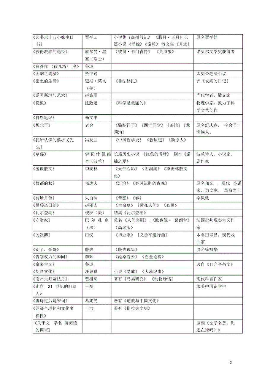 高中现代文整理_第2页