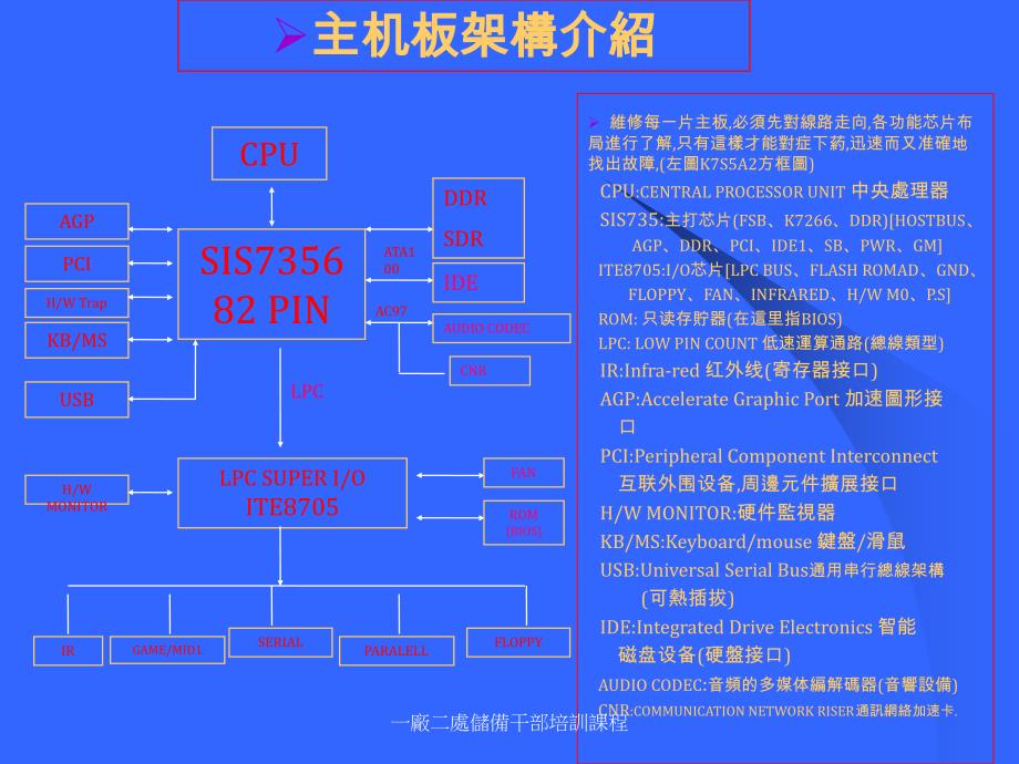 主板零件功能解_第2页