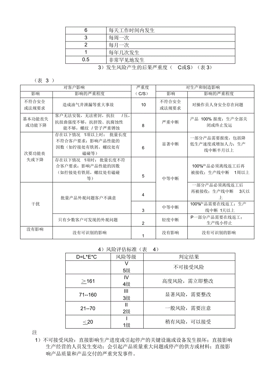 风险识别、应对_第3页