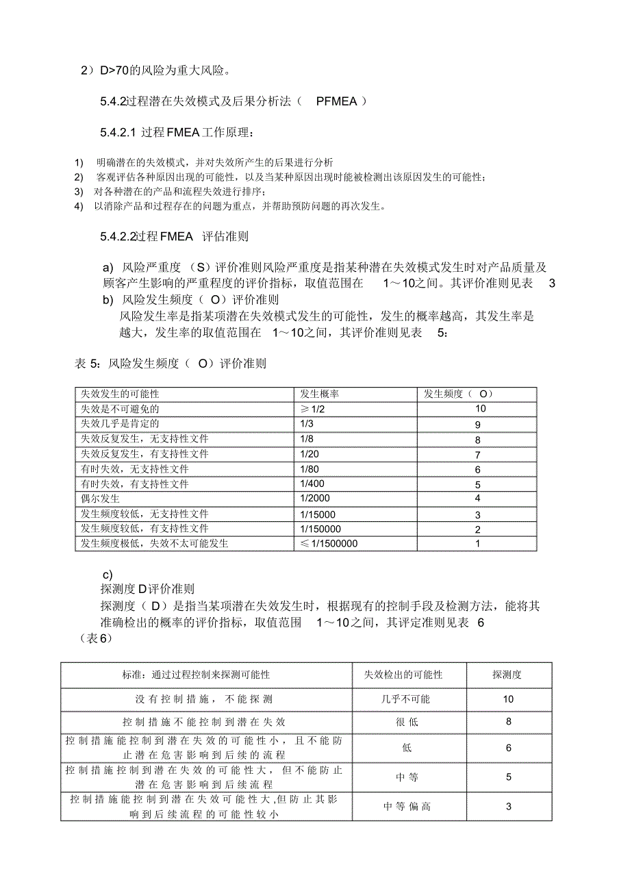 风险识别、应对_第4页