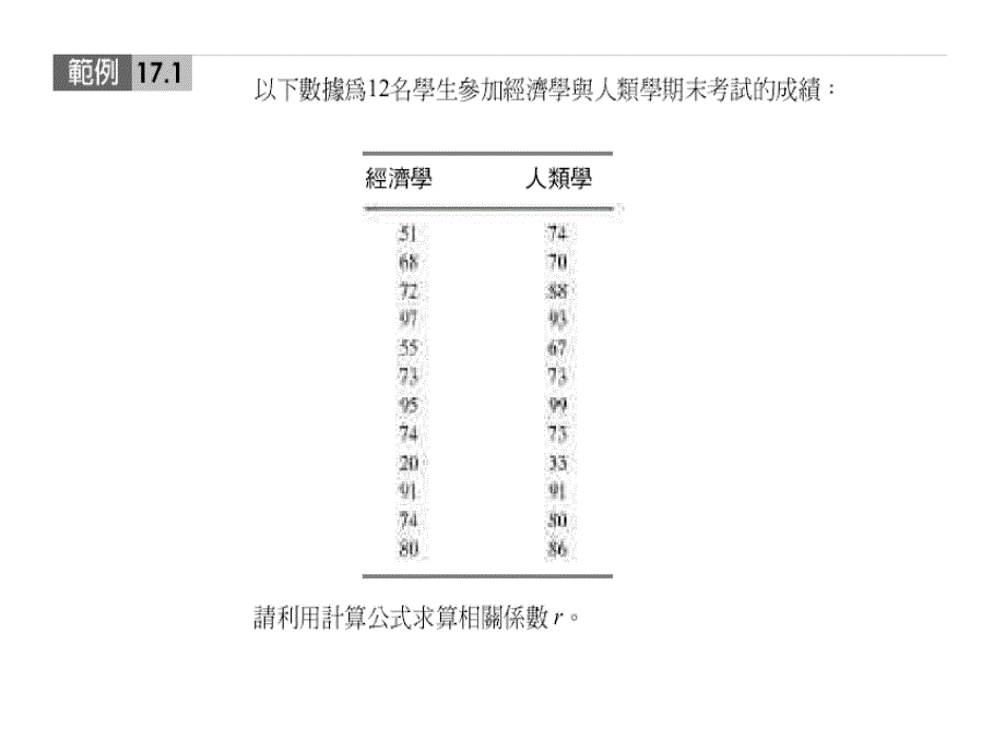 净相关系数_第4页