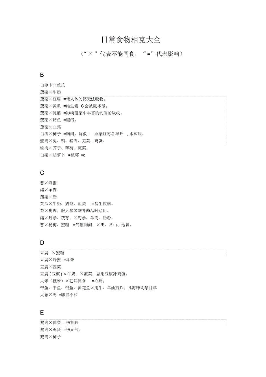 食物相克大全(合集)打印版_第1页