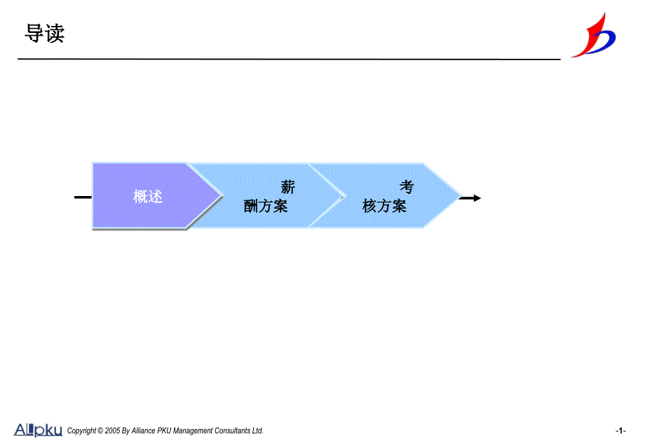 胜利油田金岛实业公司薪酬考核设计方案终稿_第2页