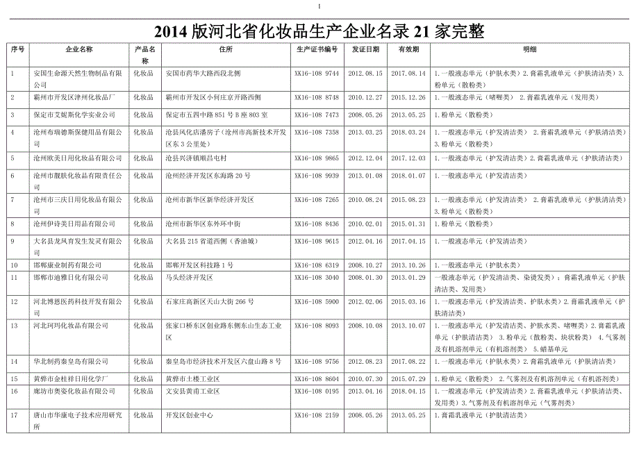 河北省化妆品生产企业名录21家完整_第1页