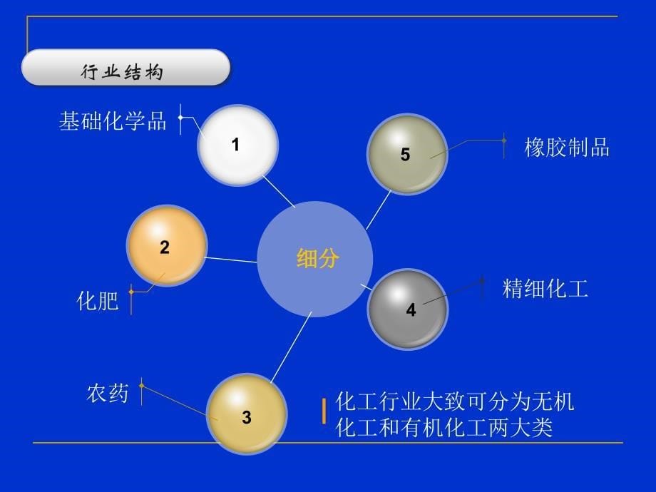 中国化工行业分析报告_第5页