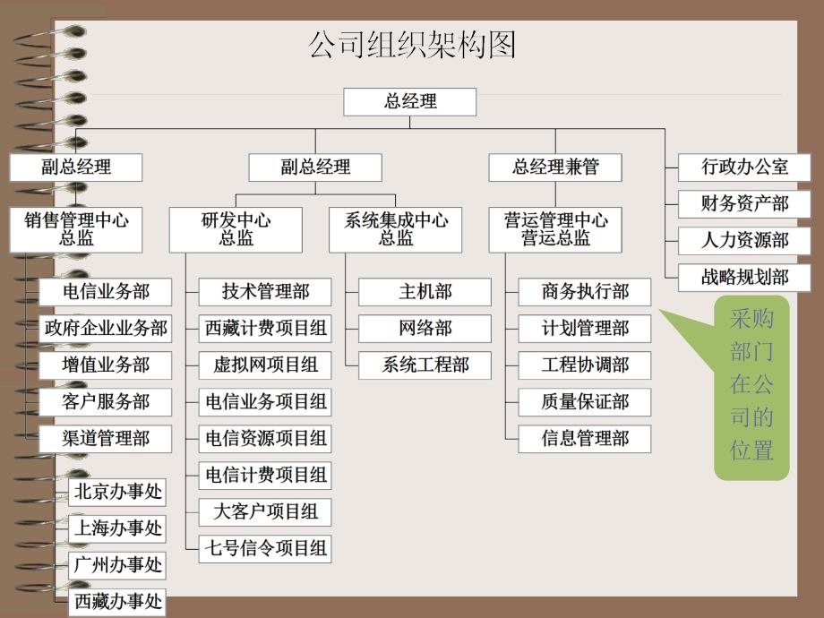 合同管理 - read_第4页