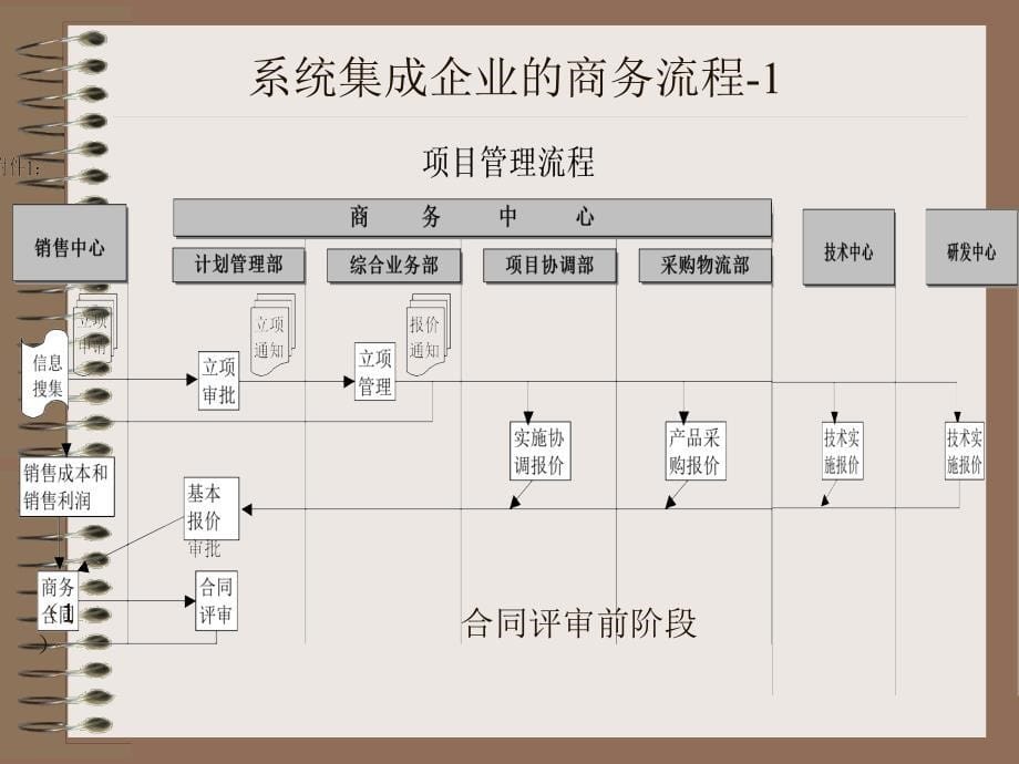 合同管理 - read_第5页