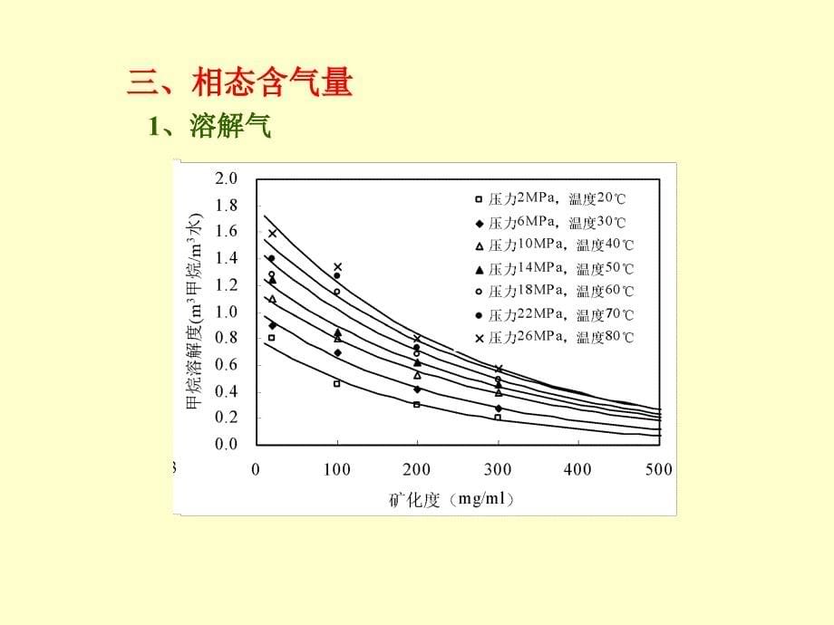 第六章含气量与控气地质因素（课件）_第5页