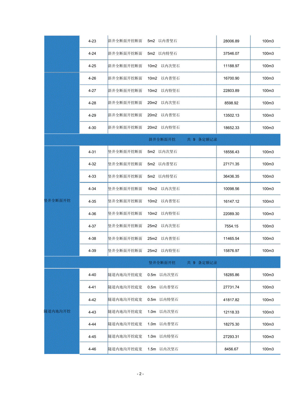 隧道开挖与出渣_第2页