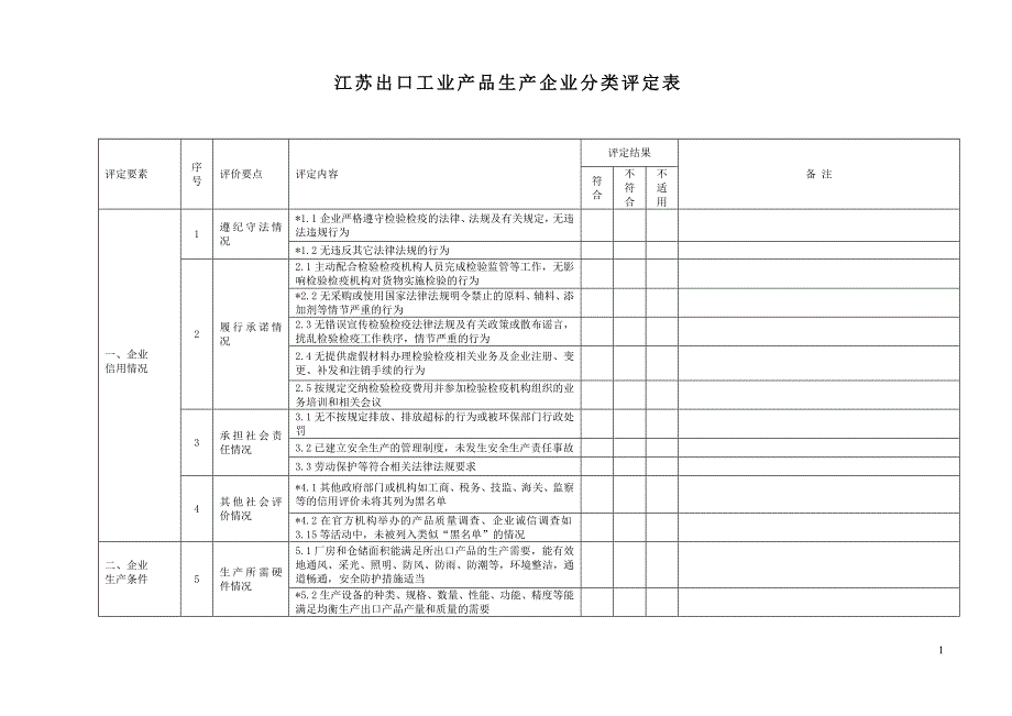 江苏出口工业产品生产企业分类评定表_第1页