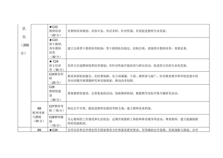 青岛市小学办学水平发展性督导评估体系_第4页