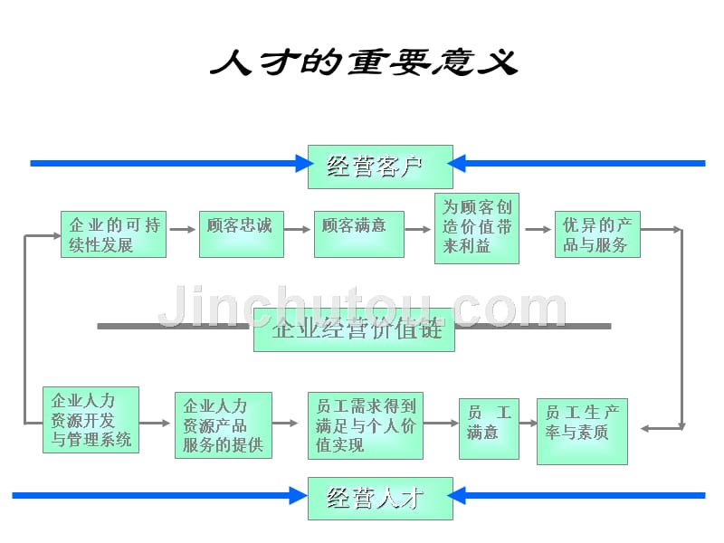 张守春-非人力资源人力资源管理培训_第2页