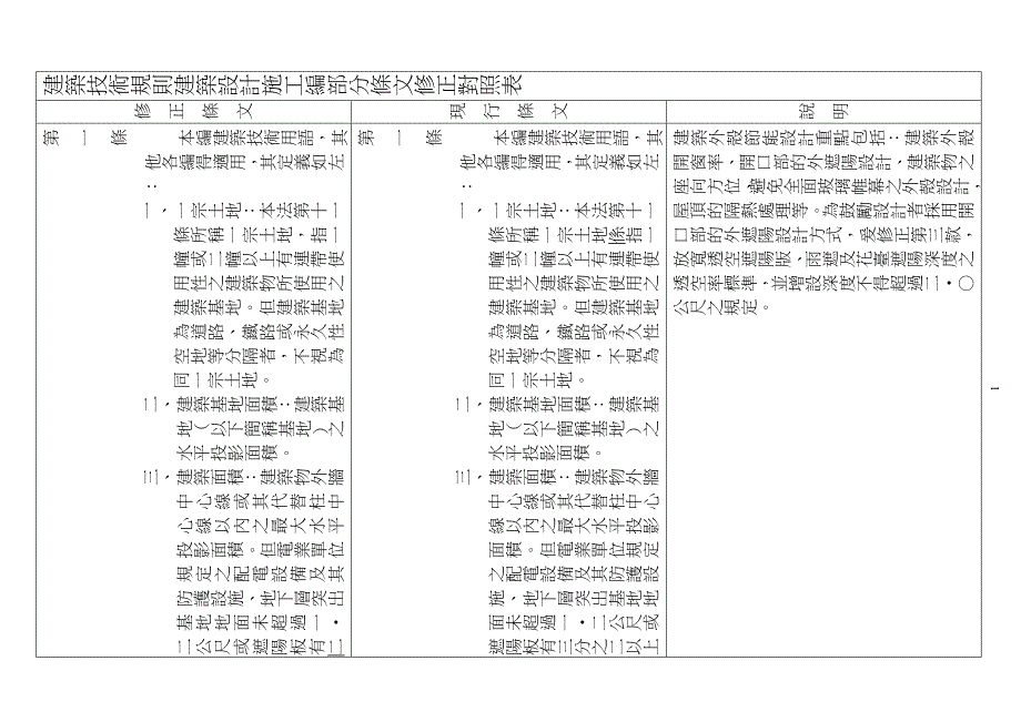 建筑技术规则建筑设计施工编增订绿建筑专章修正条文对照表_第1页