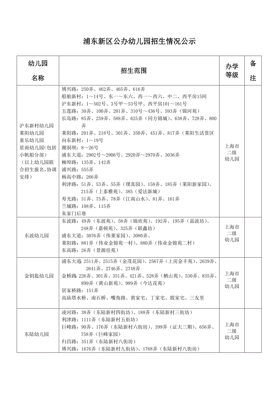 浦东新区公办幼儿园招生情况公示_第1页