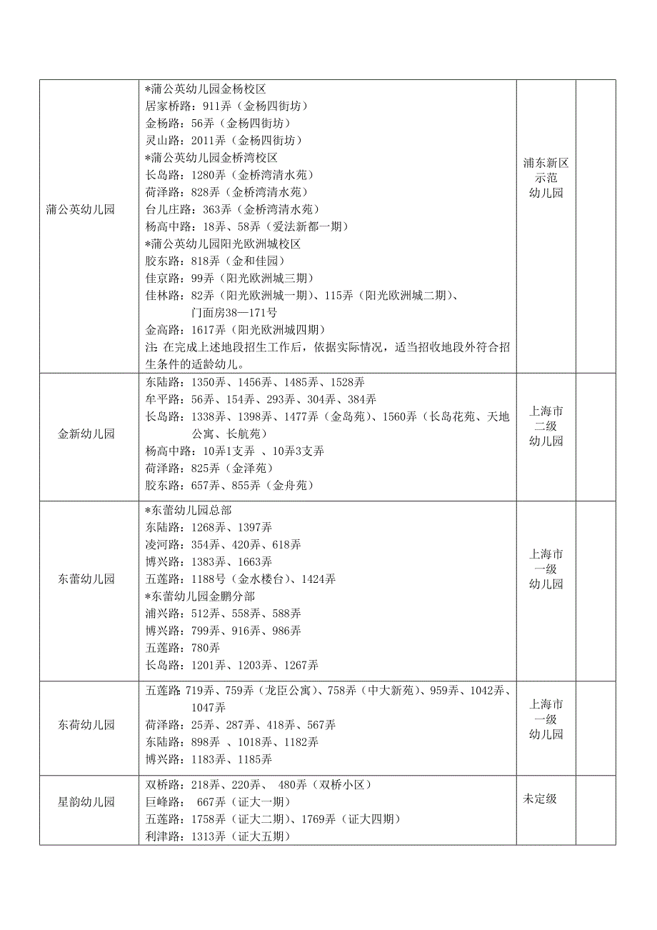 浦东新区公办幼儿园招生情况公示_第2页