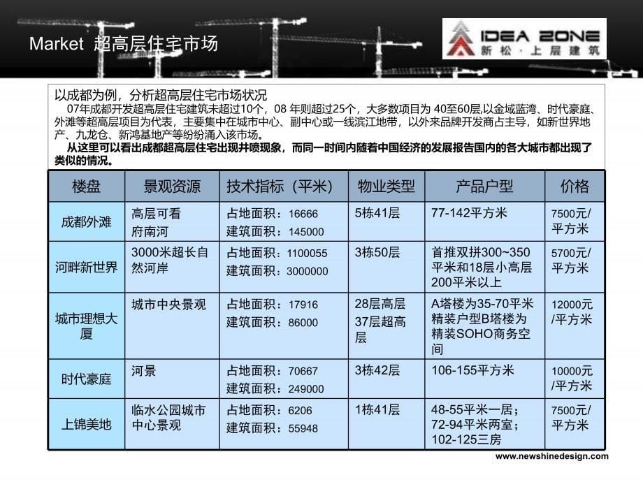 专题研究——北京超高层住宅（北京新松建筑设计研究院）_第5页