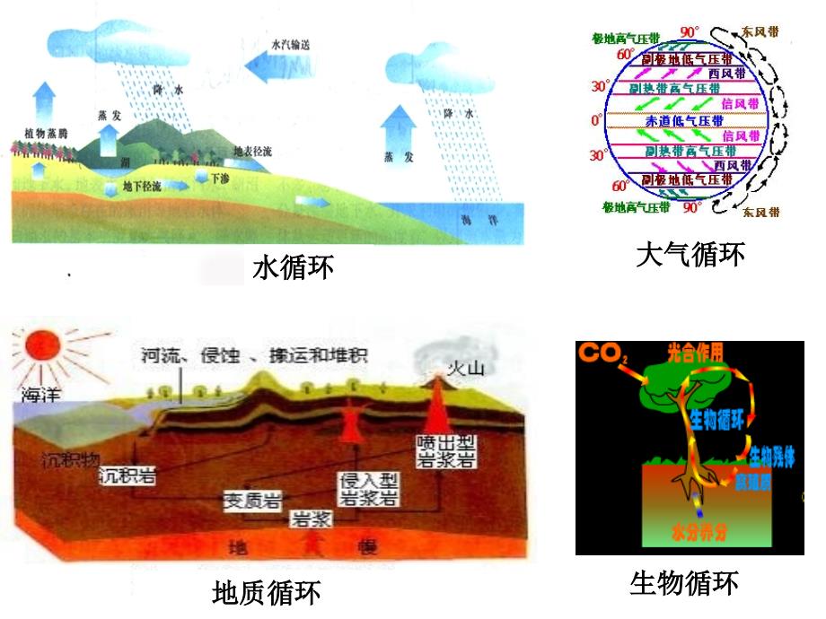 32自然地理环境的整体性(2)（课件）_第4页