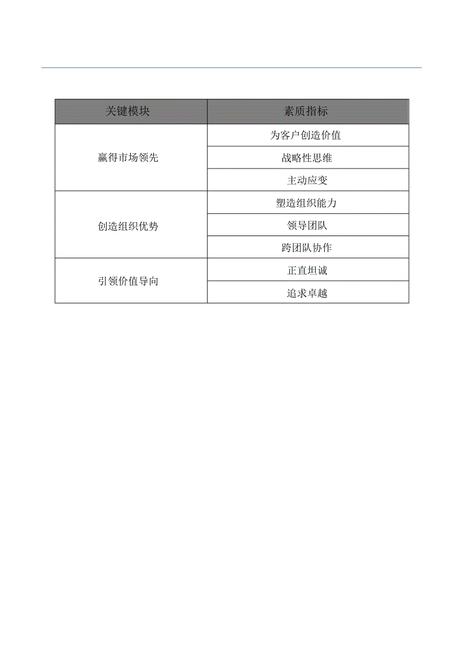 领导力素质模型案例(华润集团)_第1页