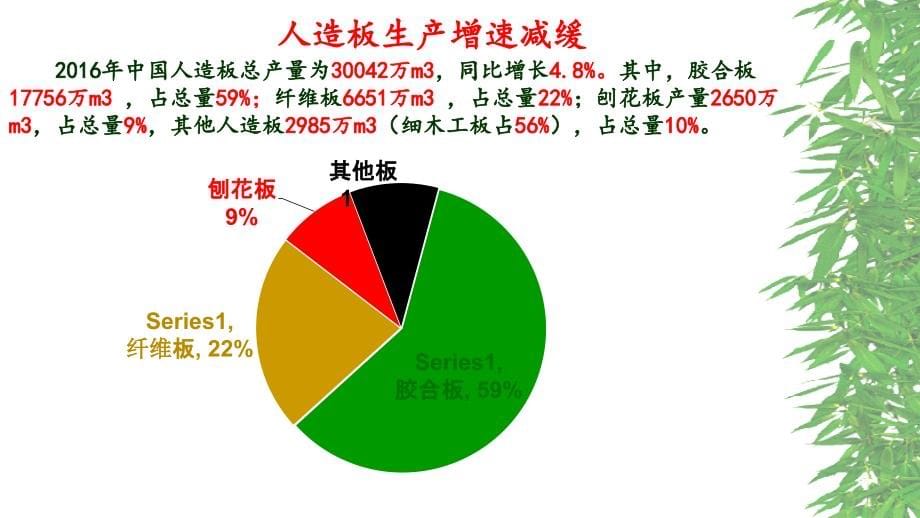 我国人造板供给格局与精品人造板_第5页