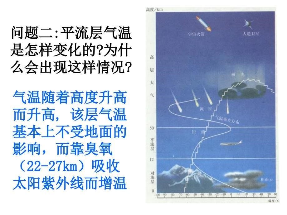 高一地理：大气垂直分层_第5页