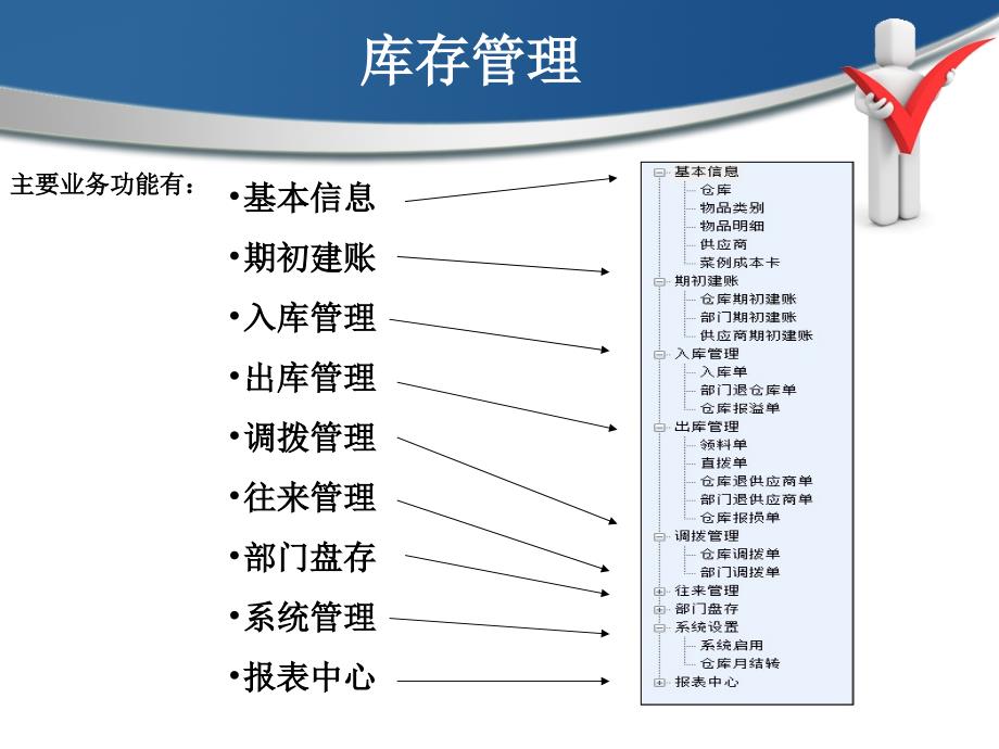 物品明细供应商仓库_第2页