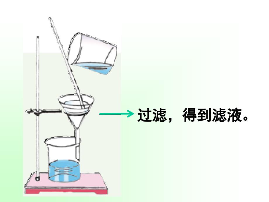 有机物能燃烧生成二氧化碳和水思考：对本试验所取土壤有何要求_第4页