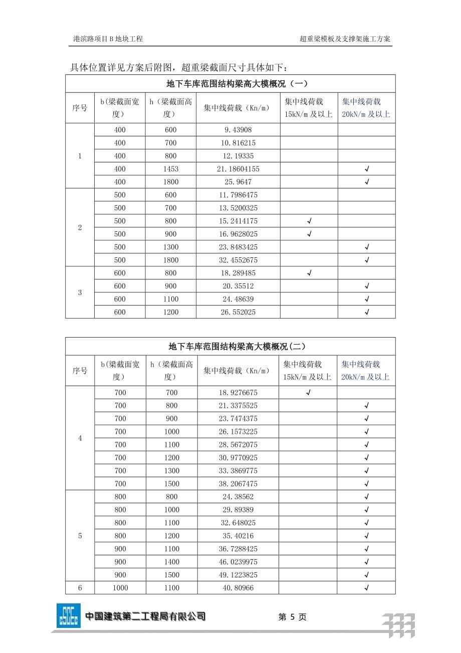 超重梁模板与支撑架施工方案_第5页