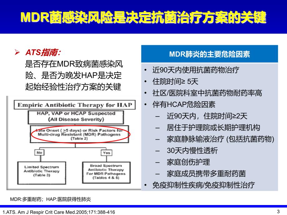MDR感染高危因素指导经验性抗菌治疗ppt课件_第3页