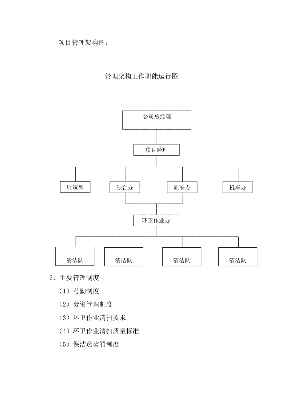 道路清扫保洁管理方案与应急方案_第4页