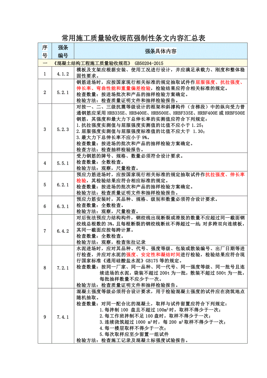 常用质量验收规范强制条款汇总2016年.4_第3页