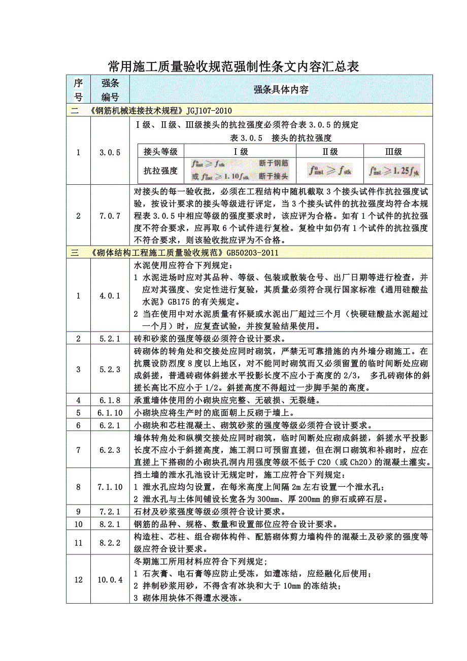 常用质量验收规范强制条款汇总2016年.4_第4页