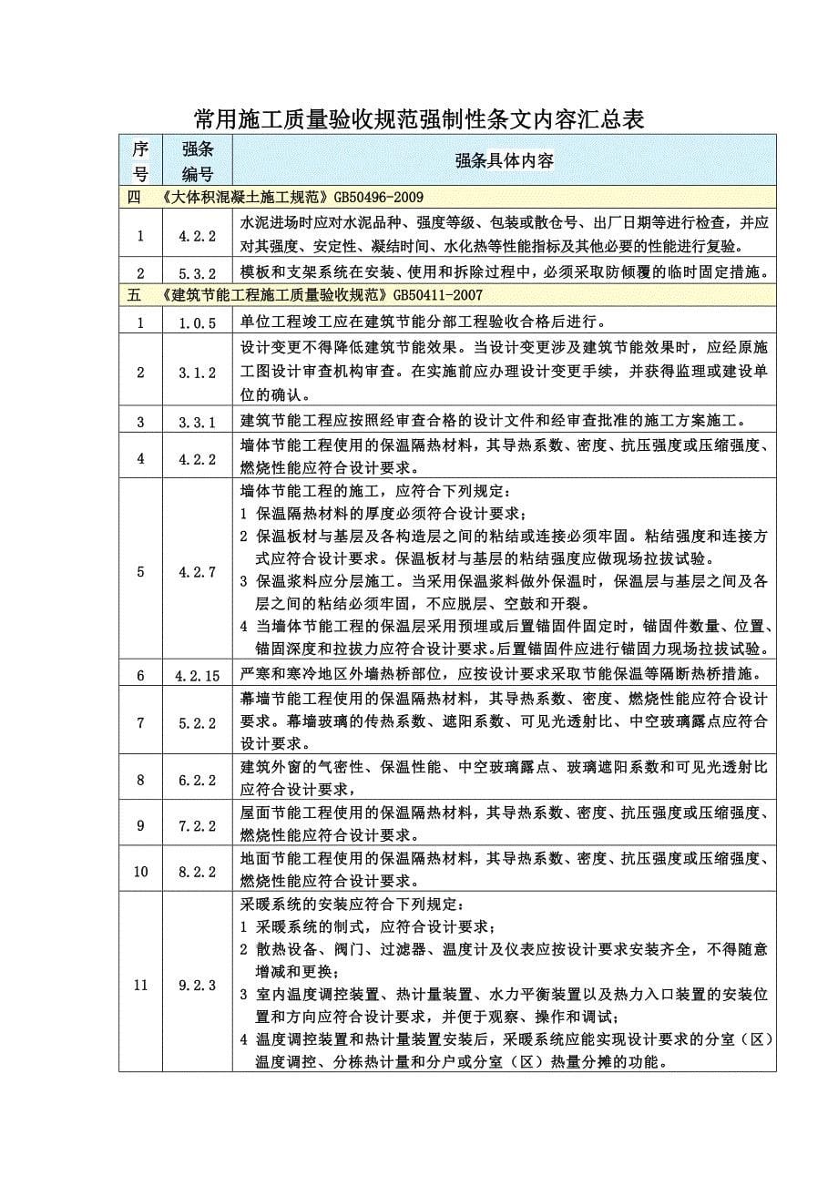 常用质量验收规范强制条款汇总2016年.4_第5页