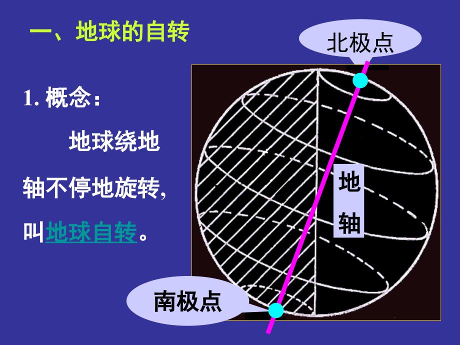 高一地理：地球自转的地理意义_第3页