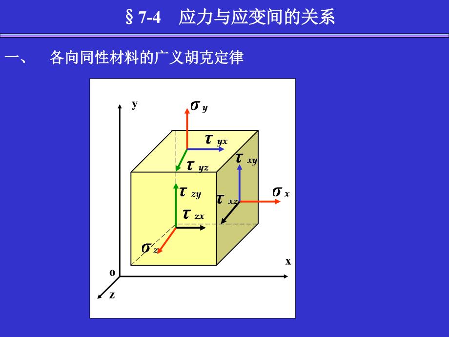 沿xyz方向的线应变_第1页