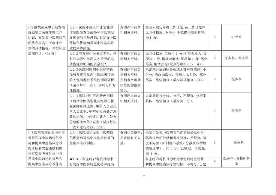 二级中医医院评审标准实施细则(2013版)任务分解总表_第2页