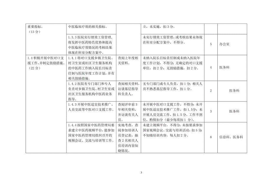 二级中医医院评审标准实施细则(2013版)任务分解总表_第3页