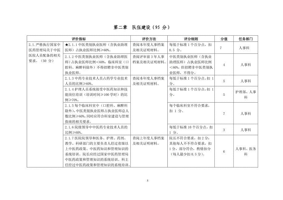 二级中医医院评审标准实施细则(2013版)任务分解总表_第5页