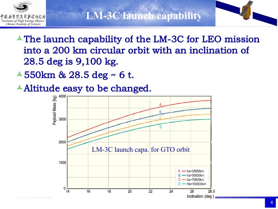 数传、测控vs轨道倾角 - indico_第4页