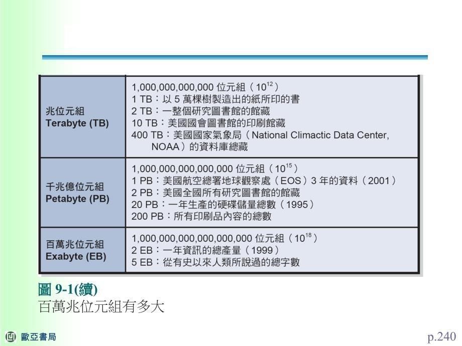 资料探勘系统_第5页