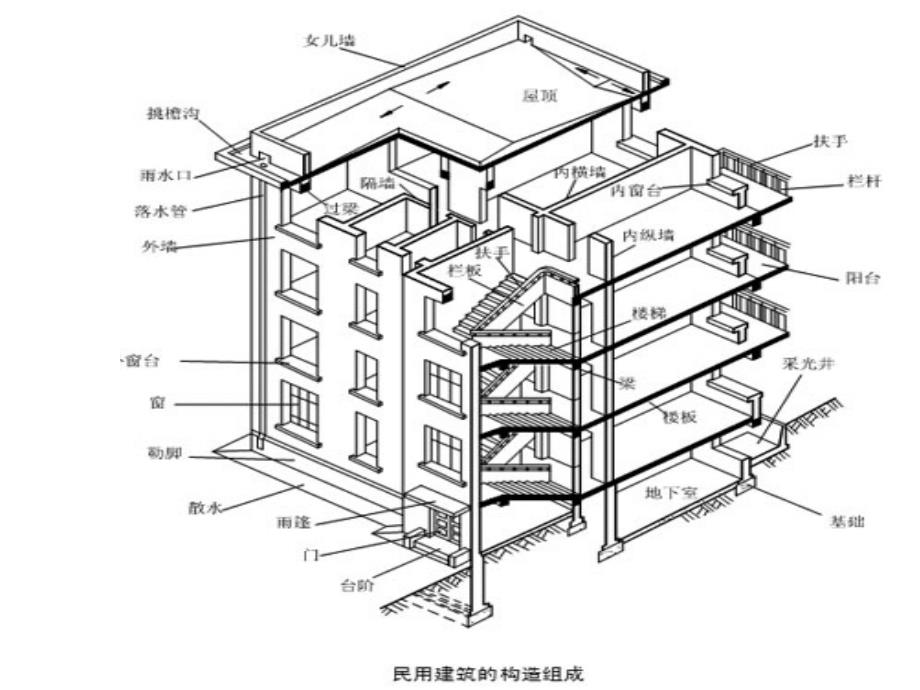 建筑构造概述_第4页