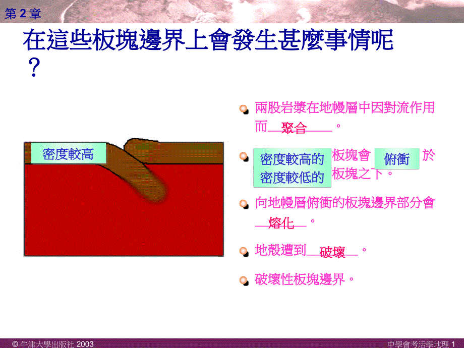 破坏性板块边界_第3页