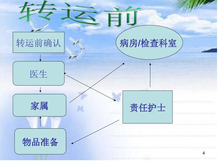 ICU病人转运观察与护理PPT课件_第4页