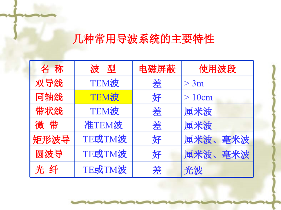 电磁场与电磁波-第9章_第3页