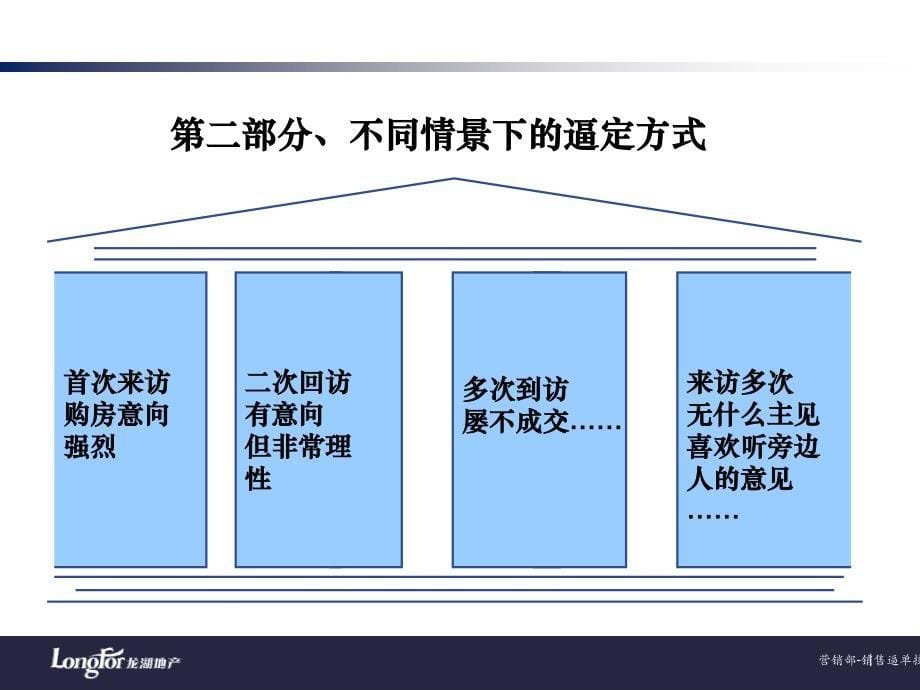 重庆龙湖销售逼单技巧汇总2009_第5页