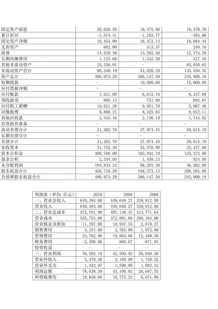 翰雅公关公司_第5页