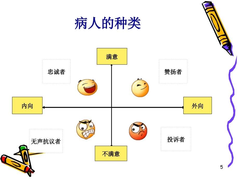 规范护理流程 强化医疗安全_第5页